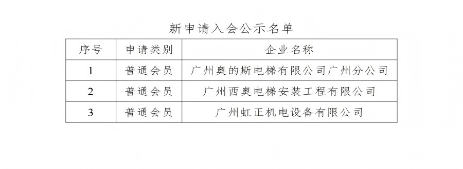2025年第一季度新申请入会名单公示