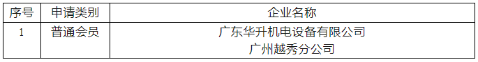 2025年第一季度新申请入会补充名单公示