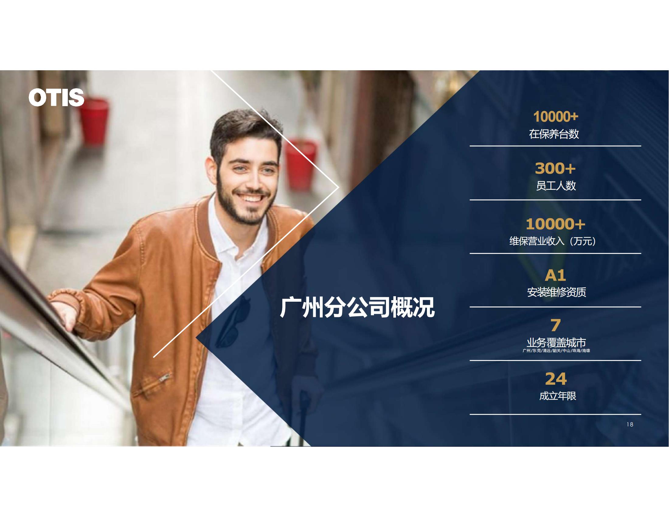 【会员风采】广州奥的斯电梯有限公司广州分公司