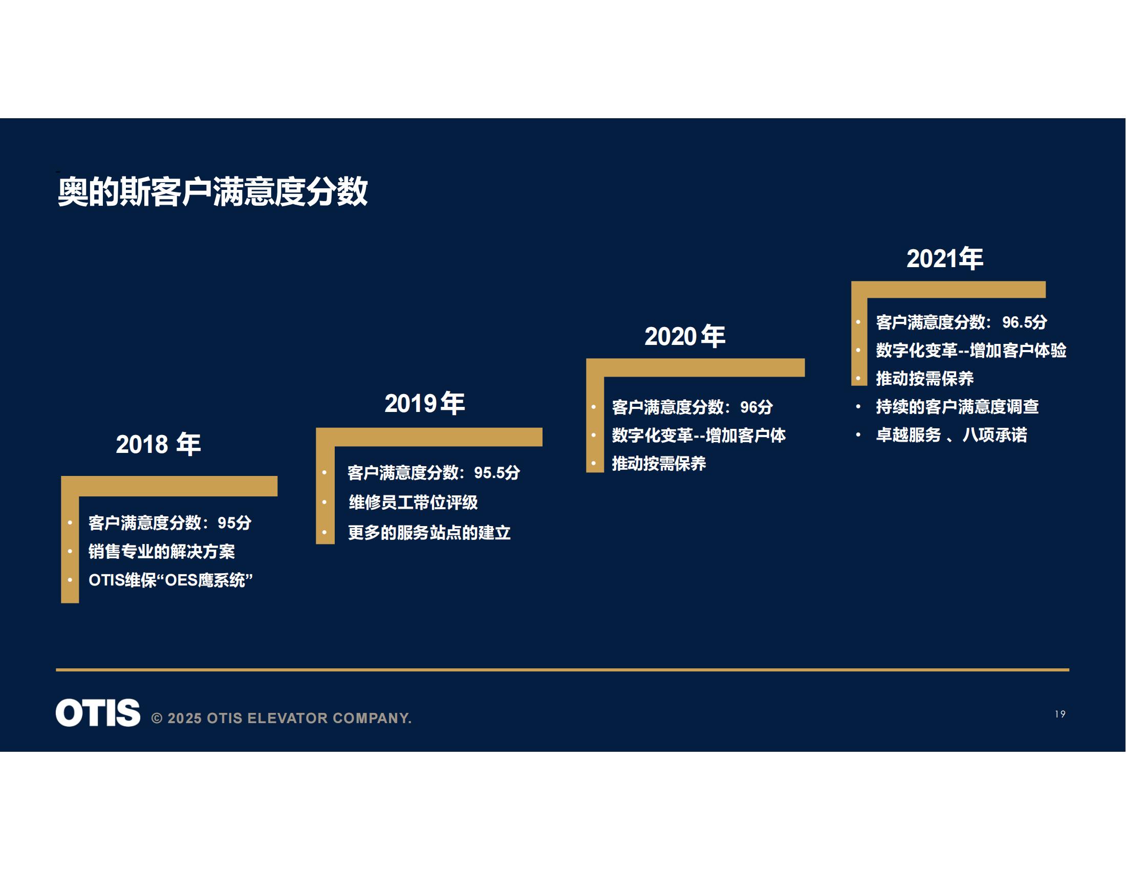 【会员风采】广州奥的斯电梯有限公司广州分公司
