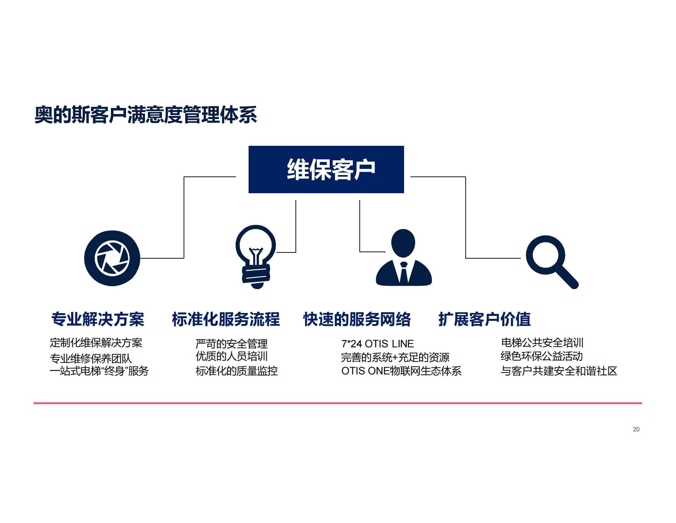 【会员风采】广州奥的斯电梯有限公司广州分公司