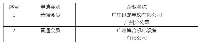 2025年第二季度新申请入会名单公示