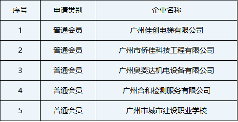 2025年第四季度新申请入会名单公示